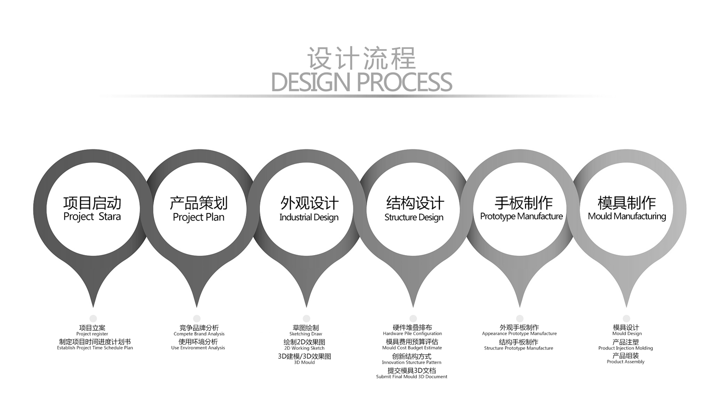 设计流程图.png
